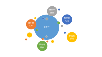 互联网产品为何扎堆音乐节？流量狂欢背后的品牌营销新战场