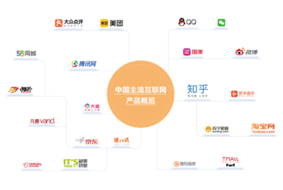 MVP 互联网产品从概念到验证的核心路径