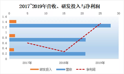 从“出行”到“赋能” 众合科技在轨道交通与工业互联的交汇点上建起数字桥梁
