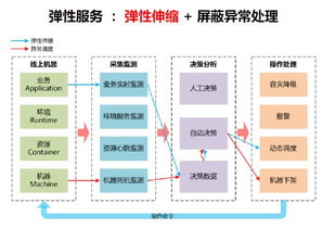 互联网大公司架构图谱 从IC到事业部，谁在驱动全民App？